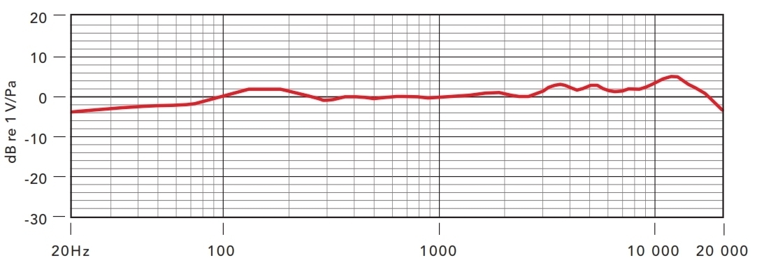 Rode NT1-A Complete Vocal Recording Sol. Kondensat 0698813000142