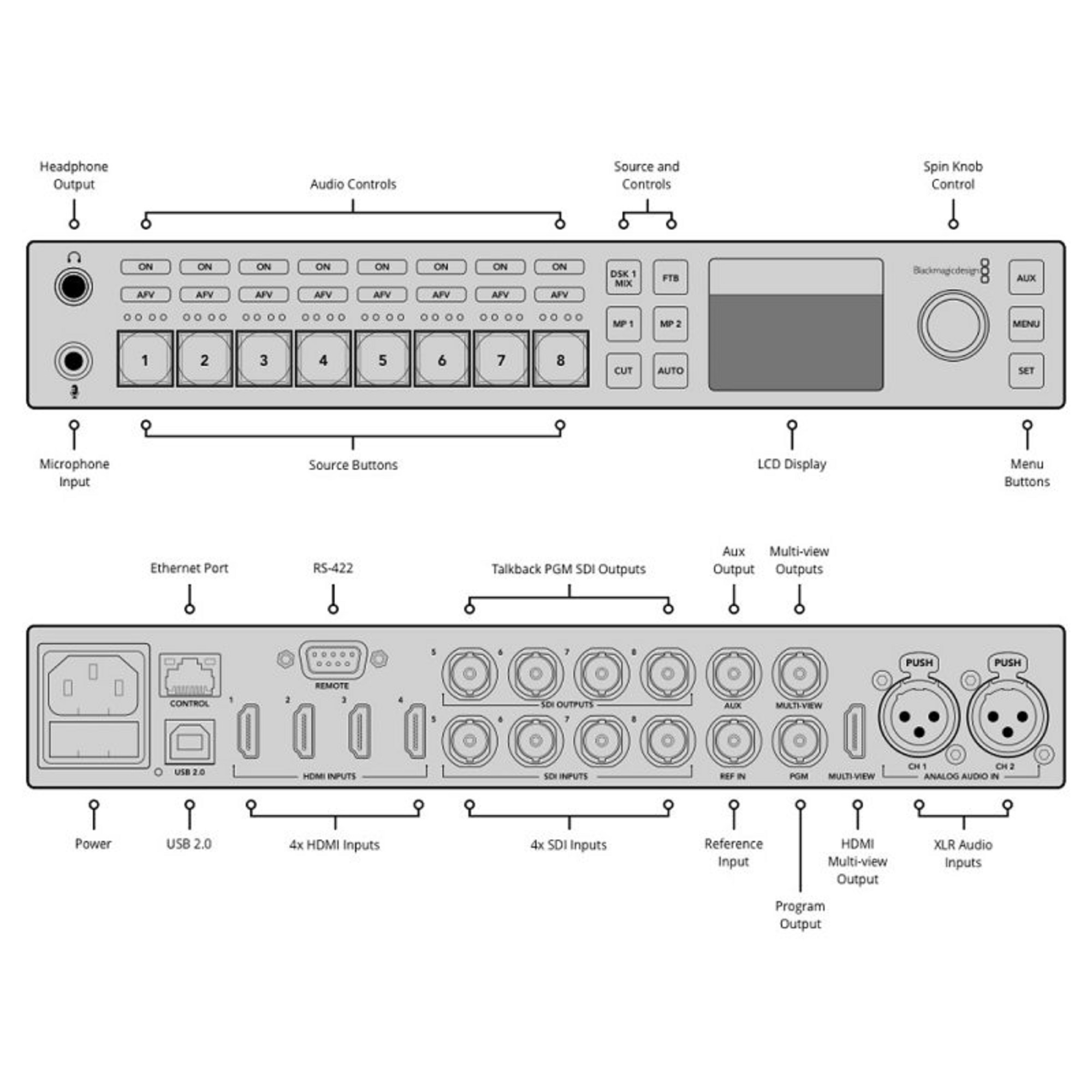 Blackmagic ATEM Television Studio HD Live-Produkti 9338716004434