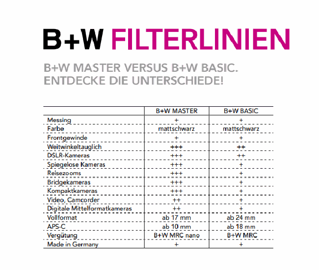 B+W Clear-Filter MRC nano MASTER 67 mm 4012240048427