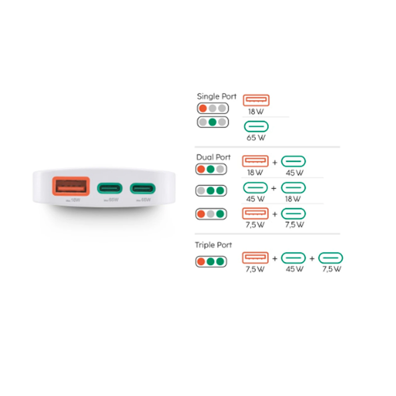 Hama 65W Schnellladegerät PD, 2x USB-C, 1x USB-A, 4047443532329