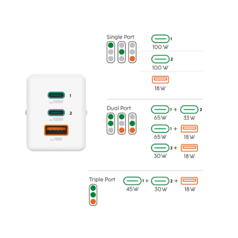 Hama 100W Schnellladegerät GaN, weiß 2x USB-C, 1x 4047443514073