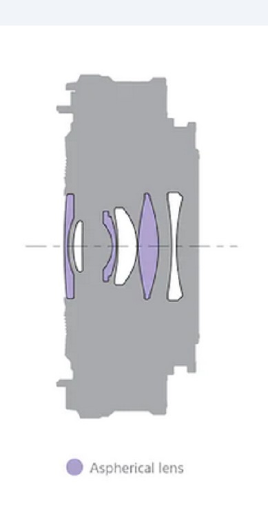 Sony 2,8/20 E-Mount Sony Objektiv 4905524923216