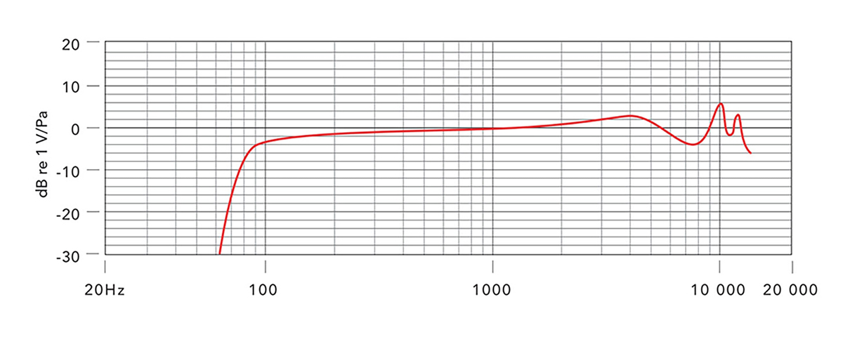 0698813005000