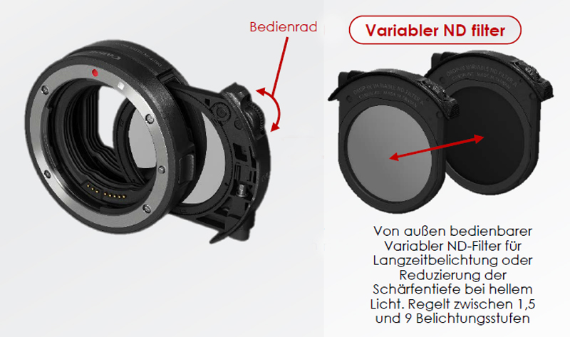 Canon EF EOS RF BAJONETT ADAP. M. V ND 4549292141610
