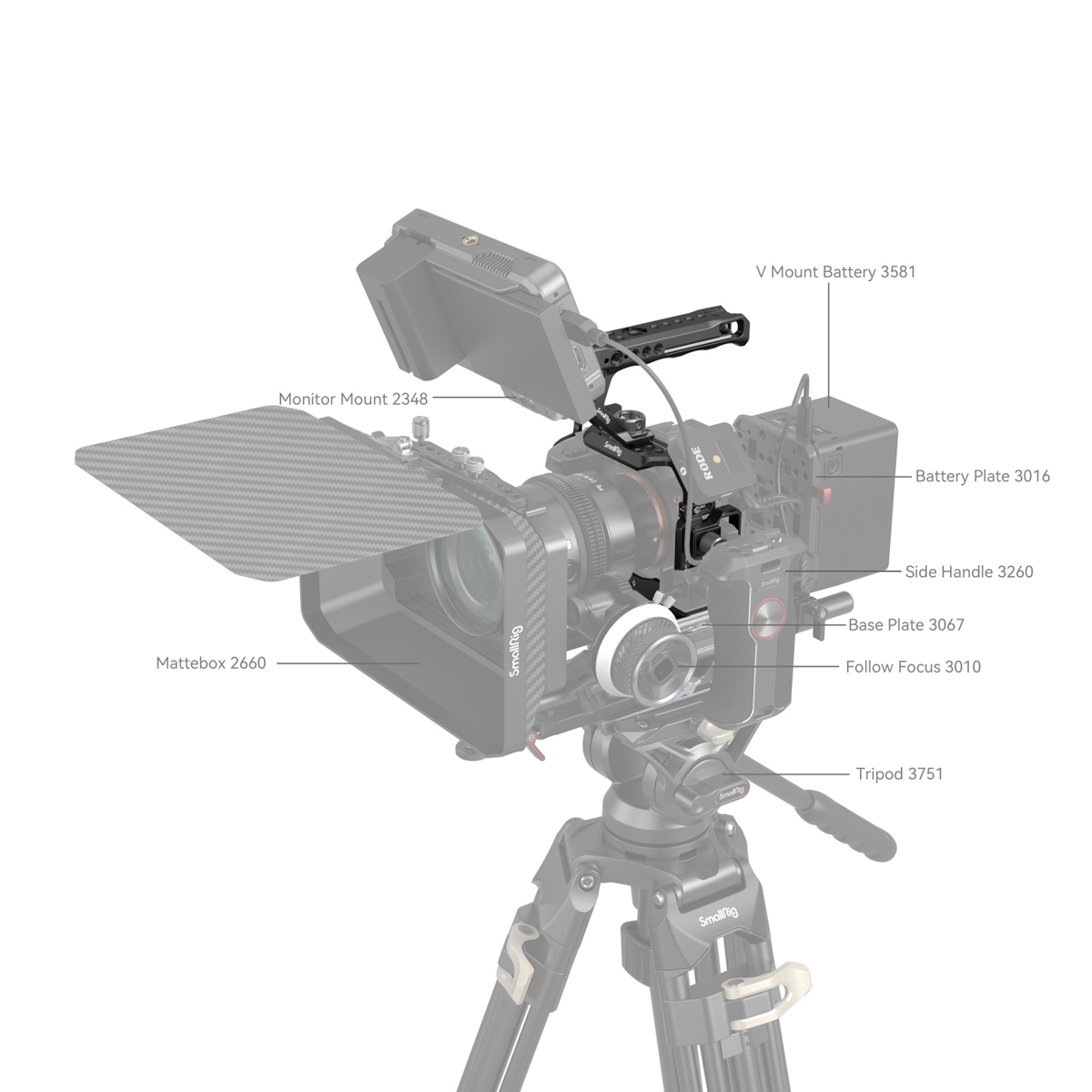 SmallRig 3668B Basic Kit für Sony Alpha 7R V / Alp 6941590009728