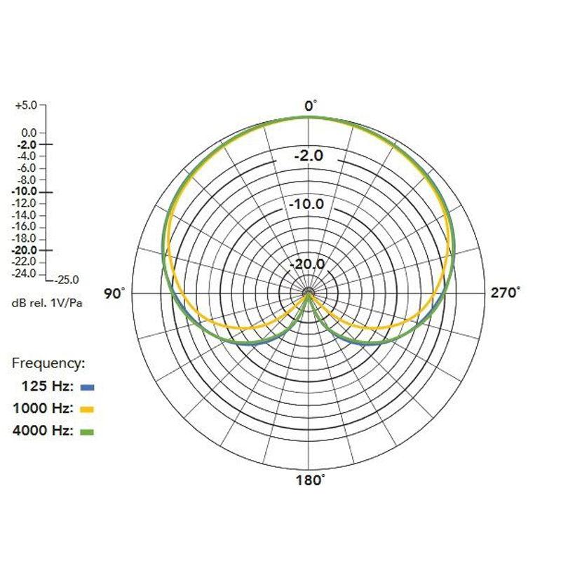 Rode NT-SF1 Ambisonic-Mikrofon mit 4 Echtkondensat 0698813005314