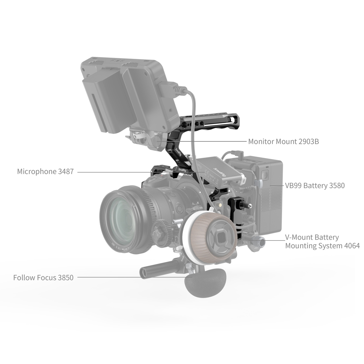 SmallRig 4520 Cage KIT für Nikon Z 6III